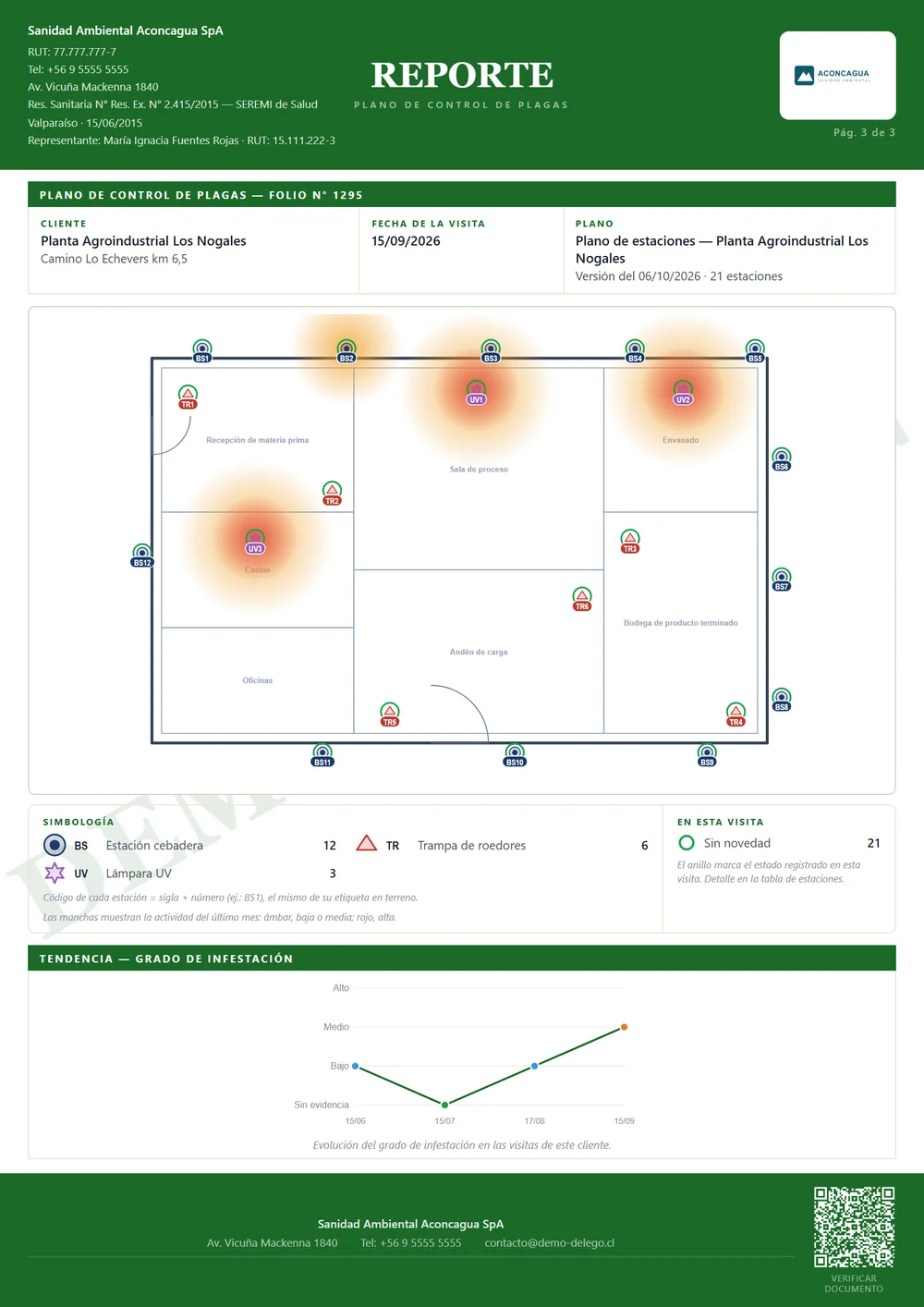 Hoja del Reporte con el plano del local, sus estaciones y las zonas de actividad